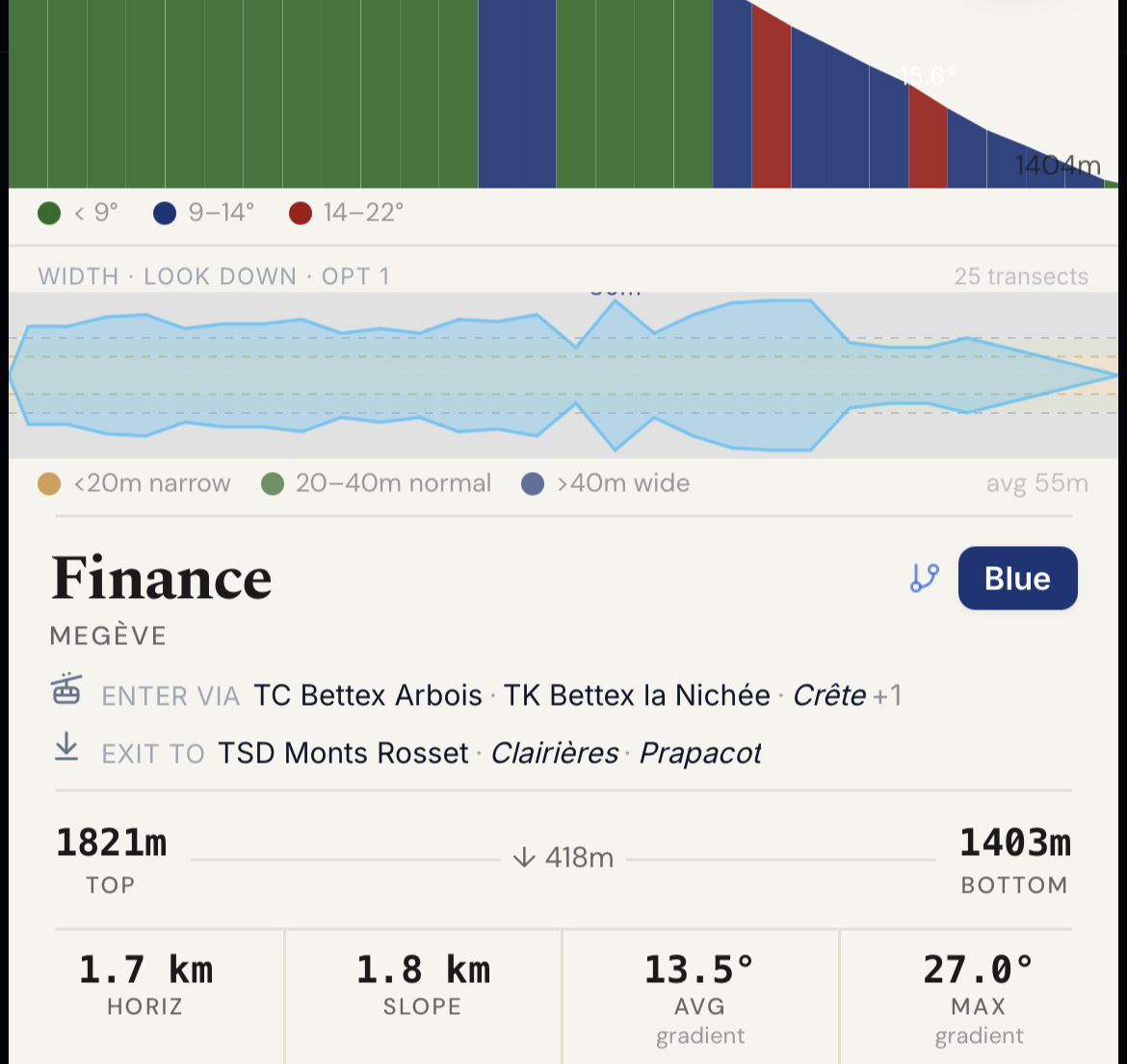 PisteProfile terrain detail for Finance in Megève, showing gradient, piste width and lift connections